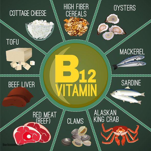 ویتامین B12 ویتامین B12