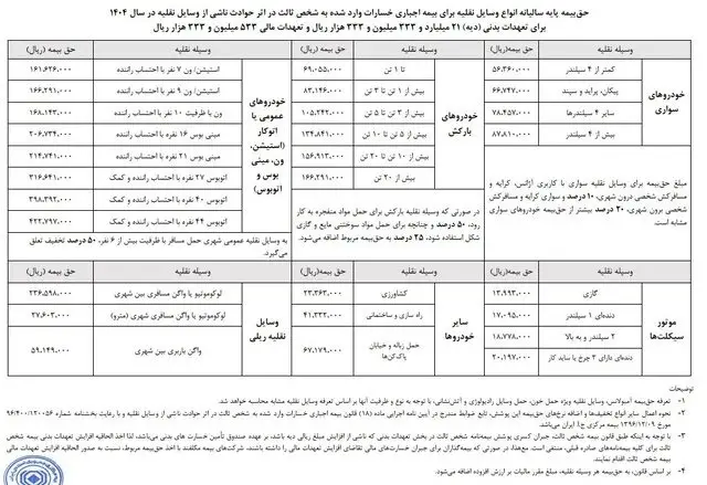 نرخ بیمه شخص ثالث خودرو سال 1404 + جدول حق بیمه شخص ثالث