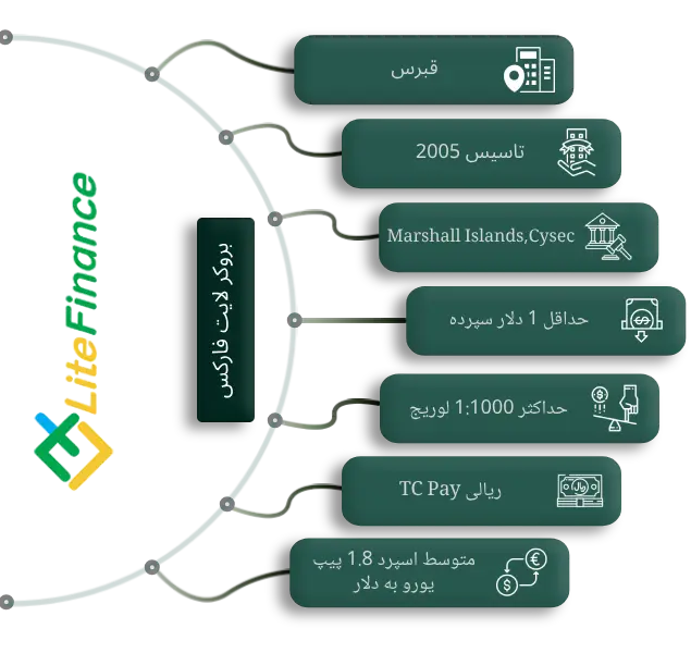 آموزش کامل ابزارهای تحلیلی در لایت فارکس برای موفقیت در معاملات فارکس آموزش کامل ابزارهای تحلیلی در لایت فارکس برای موفقیت در معاملات فارکس