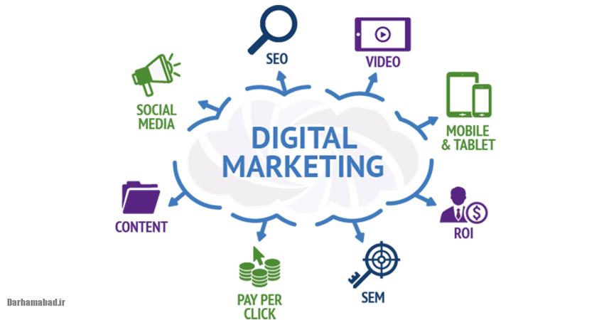 ۴ کاربرد کلیدی هوش مصنوعی در تبلیغات و بازاریابی دیجیتال