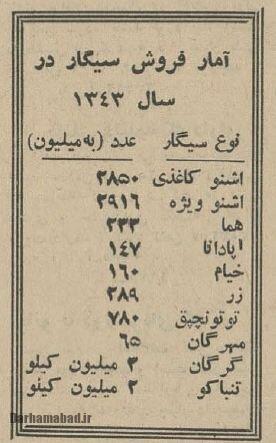 قیمت سیگار قبل انقلاب قیمت سیگار قبل انقلاب