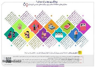 پیشگیری بهتر از درمان تربیت جنسی فرزندان از منظر قرآن و روایات