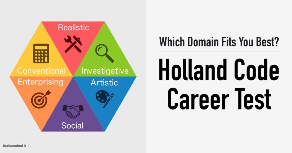 Holland Code Test هیگز