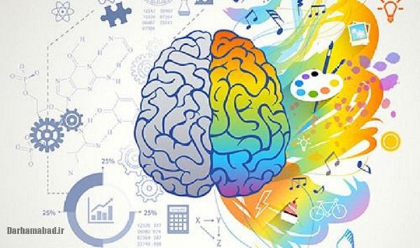 کنکور هنر کنکور هنر