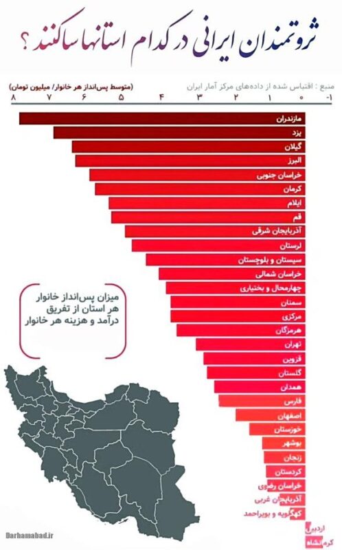 پولدار ترین مردم ایران