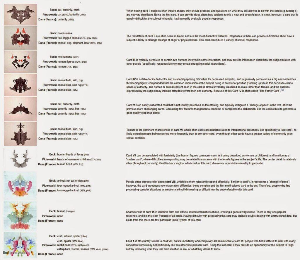 Rorschach Inkblot Test رورشاخ