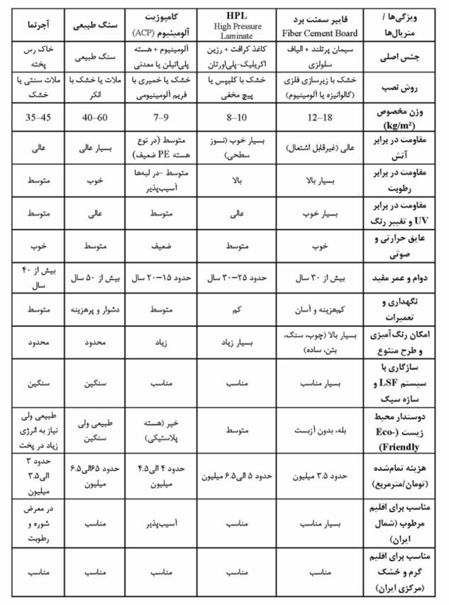 فایبر سمنت برد