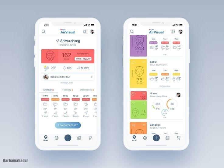 شاخص آلودگی هوا