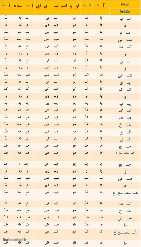 جدول دوستی کلاس اول