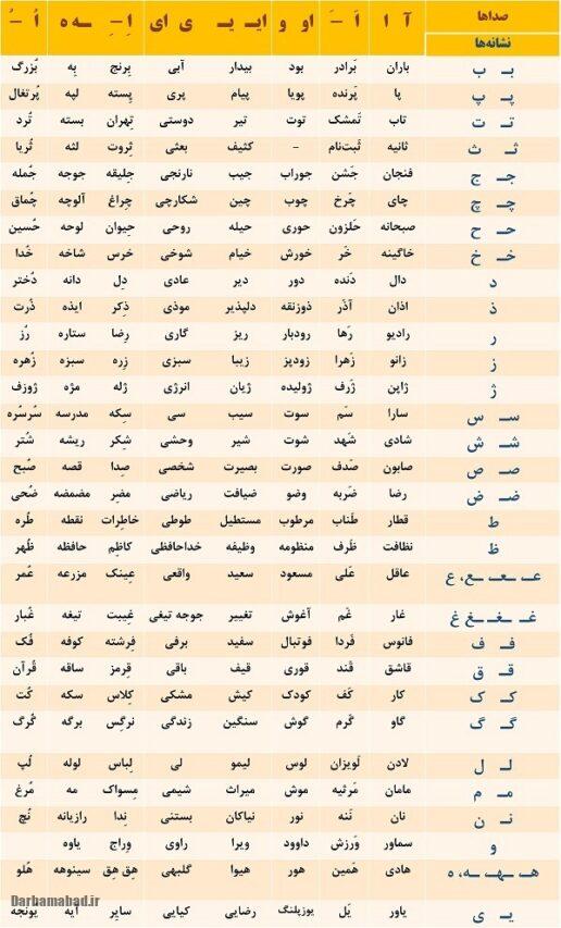 جدول دوستی کلاس اول