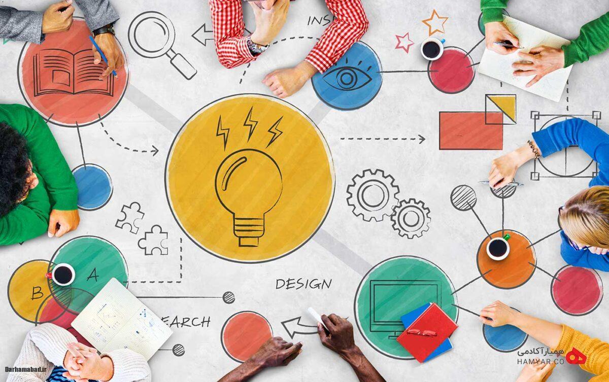 خلاقیت خلاقیت