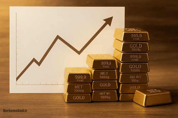 تحلیل قیمت طلا تحلیل قیمت طلا