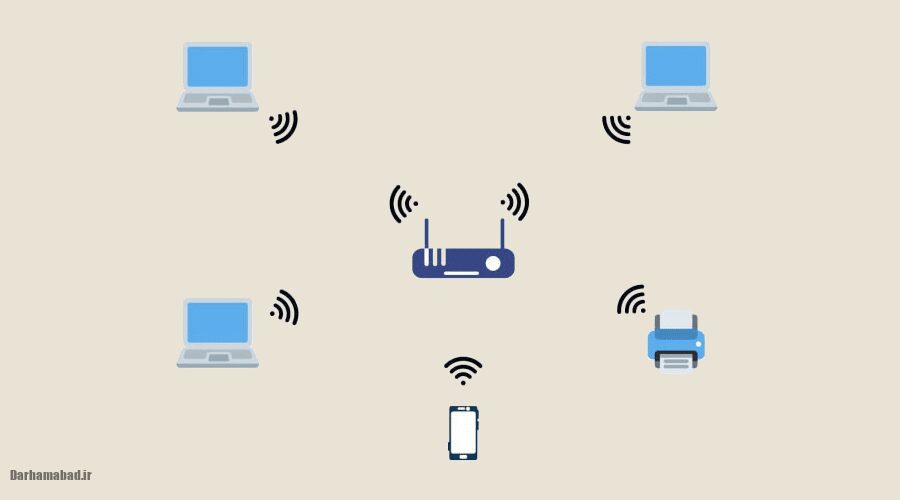 شبکه WLAN چیست؟ (2) شبکه WLAN چیست؟ (2)