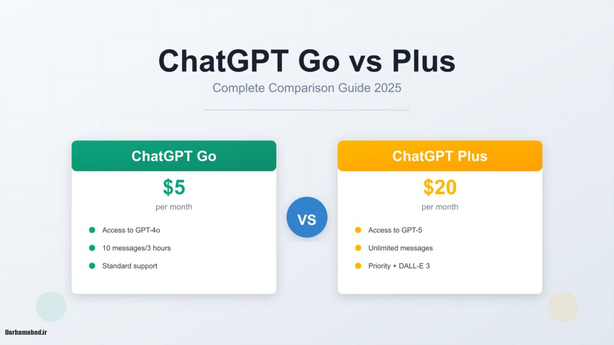 ChatGPT Plus چیست؟ (2) ChatGPT Plus چیست؟ (2)