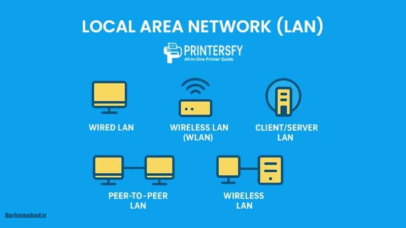 شبکه LAN چیست؟ (2) شبکه LAN چیست؟ (2)