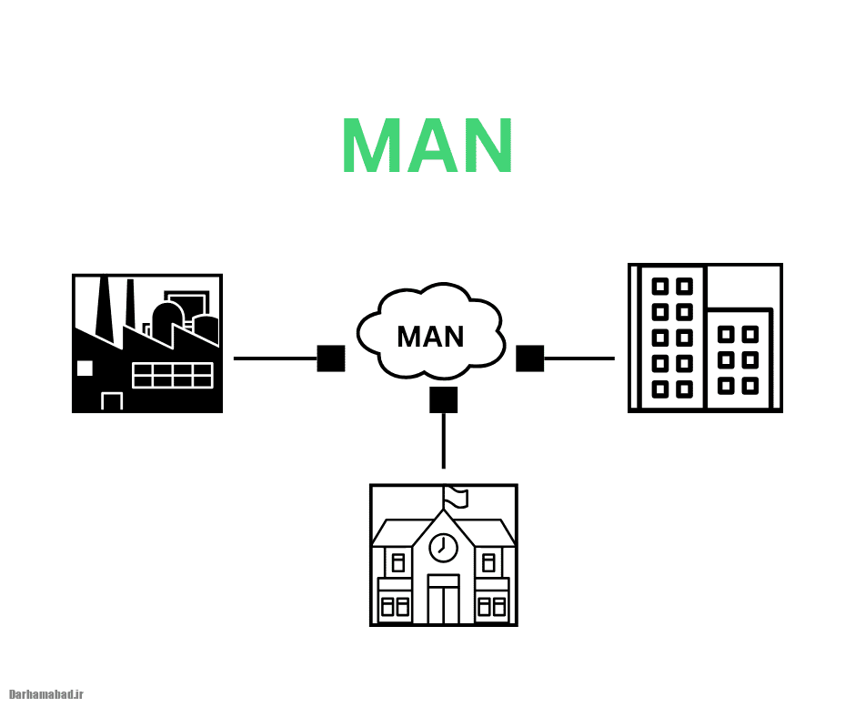 شبکه MAN چیست؟ شبکه MAN چیست؟