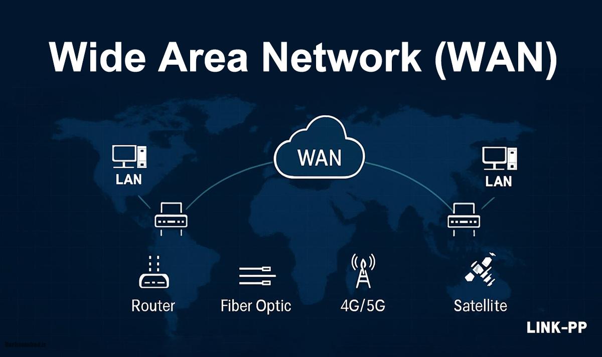 شبکه WAN چیست