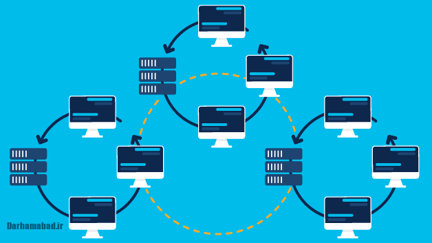 شبکه WAN چیست