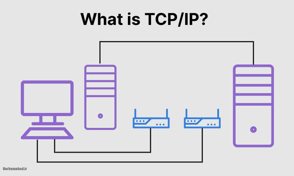 پروتکل TCPIP چیست؟ (3) پروتکل TCPIP چیست؟ (3)