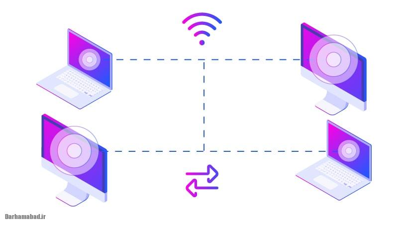 پروتکل TCPIP چیست؟